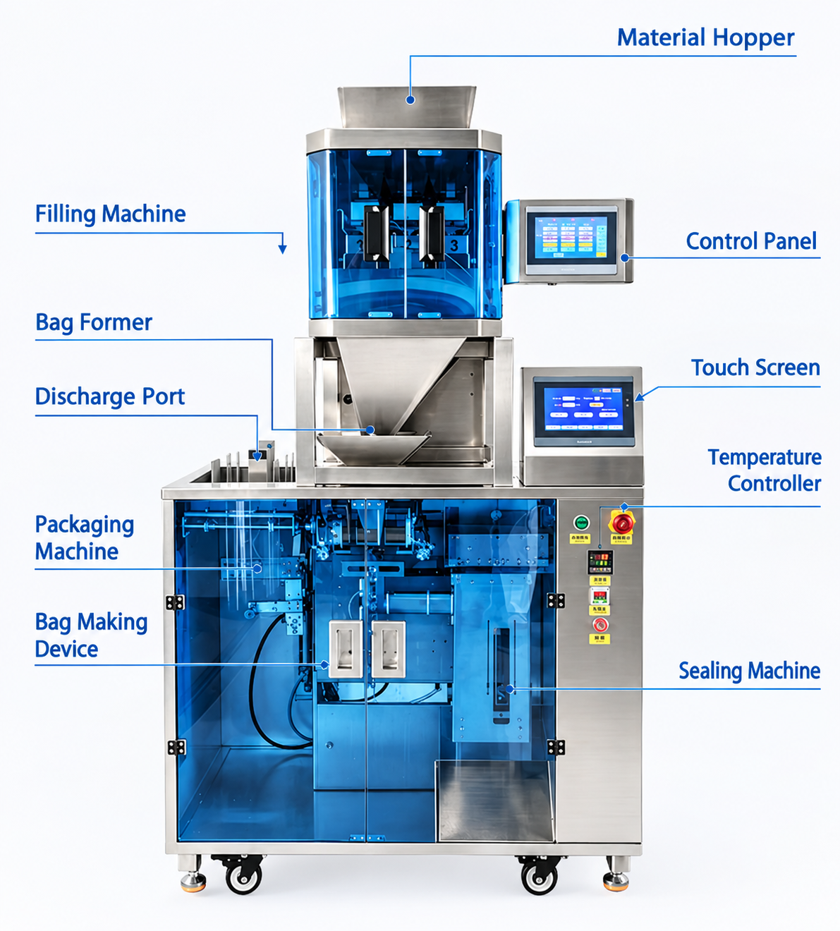 Automatic Premade Pouch Packing Machine for Seeds & Powders